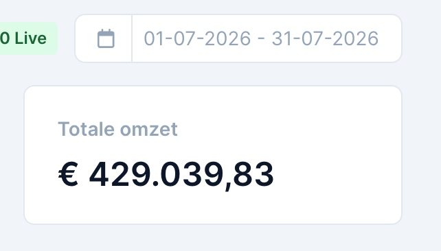 Totale omzet deze maand €429.039