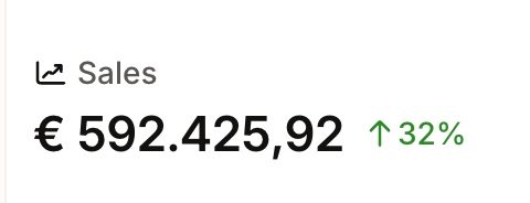 €592.425 sales +32%