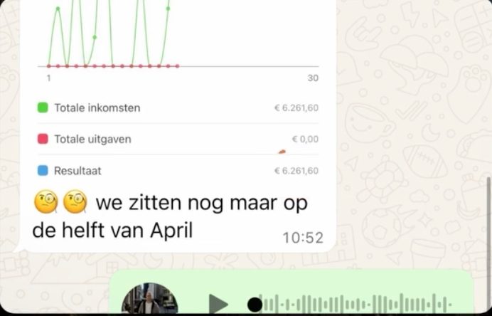 €6.261 halve april